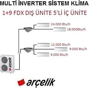 Arçelik Multi İnverter Sistem Klima Siyah Seri (72.000 Btu) Dış Ünite ve (24+18+12+9+9) 5 İç Üniteli Paket